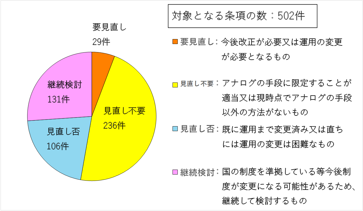 図1